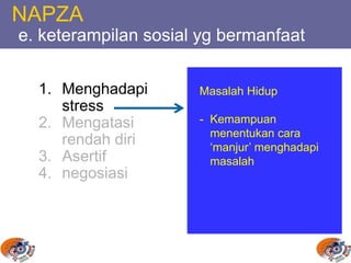 NAPZA
e. keterampilan sosial yg bermanfaat
1. Menghadapi
stress
2. Mengatasi
rendah diri
3. Asertif
4. negosiasi
Masalah Hidup
- Kemampuan
menentukan cara
‘manjur’ menghadapi
masalah
 