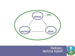 NAPZA
HIV/AIDS SEKS
Sekian,
terima kasih
KRR
 