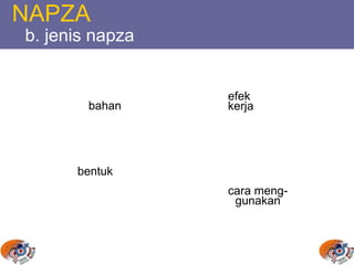 NAPZA
b. jenis napza
bahan
efek
kerja
cara meng-
gunakan
bentuk
 