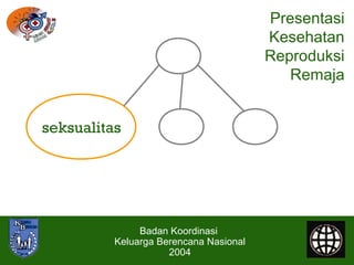 seksualitas 
Badan Koordinasi 
Keluarga Berencana Nasional 
2004 
Presentasi 
Kesehatan 
Reproduksi 
Remaja 
 