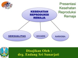 Disajikan Oleh :
drg. Endang Sri Sunarjati
Presentasi
Kesehatan
Reproduksi
Remaja
 