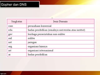 Gopher dan DNS
 
