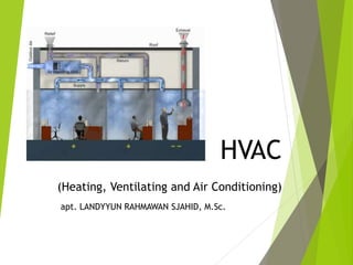 HVAC
(Heating, Ventilating and Air Conditioning)
apt. LANDYYUN RAHMAWAN SJAHID, M.Sc.
 