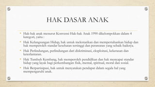 HAK DASAR ANAK
• Hak-hak anak menurut Konvensi Hak-hak Anak 1990 dikelompokkan dalam 4
kategori, yaitu :
• Hak Kelangsungan Hidup, hak untuk melestarikan dan mempertahankan hidup dan
hak memperoleh standar kesehatan tertinggi dan perawatan yang sebaik-baiknya.
• Hak Perlindungan, perlindungan dari diskriminasi, eksploitasi, kekerasan dan
keterlantaran.
• Hak Tumbuh Kembang, hak memperoleh pendidikan dan hak mencapai standar
hidup yang layak bagi perkembangan fisik, mental, spiritual, moral dan sosial.
• Hak Berpartisipasi, hak untuk menyatakan pendapat dalam segala hal yang
mempengaruhi anak.
 