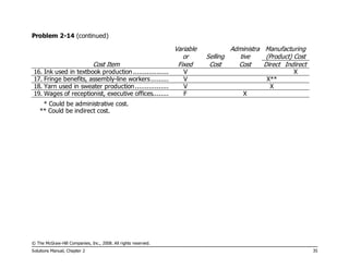 © The McGraw-Hill Companies, Inc., 2008. All rights reserved.
Solutions Manual, Chapter 2 35
Problem 2-14 (continued)
Variable
or Selling
Administra
tive
Manufacturing
(Product) Cost
Cost Item Fixed Cost Cost Direct Indirect
16. Ink used in textbook production.................. V X
17. Fringe benefits, assembly-line workers......... V X**
18. Yarn used in sweater production................. V X
19. Wages of receptionist, executive offices........ F X
* Could be administrative cost.
** Could be indirect cost.
 