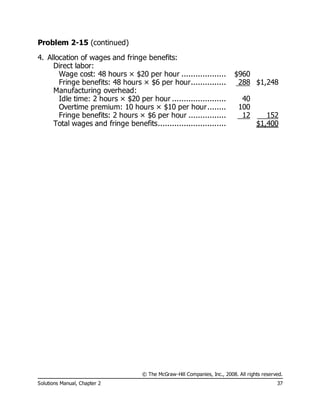 © The McGraw-Hill Companies, Inc., 2008. All rights reserved.
Solutions Manual, Chapter 2 37
Problem 2-15 (continued)
4. Allocation of wages and fringe benefits:
Direct labor:
Wage cost: 48 hours × $20 per hour ................... $960
Fringe benefits: 48 hours × $6 per hour............... 288 $1,248
Manufacturing overhead:
Idle time: 2 hours × $20 per hour ....................... 40
Overtime premium: 10 hours × $10 per hour........ 100
Fringe benefits: 2 hours × $6 per hour ................ 12 152
Total wages and fringe benefits............................. $1,400
 