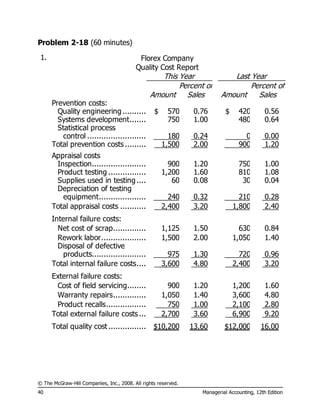 © The McGraw-Hill Companies, Inc., 2008. All rights reserved.
40 Managerial Accounting, 12th Edition
Problem 2-18 (60 minutes)
1. Florex Company
Quality Cost Report
This Year Last Year
Amount
Percent of
Sales Amount
Percent of
Sales
Prevention costs:
Quality engineering.......... $ 570 0.76 $ 420 0.56
Systems development....... 750 1.00 480 0.64
Statistical process
control ......................... 180 0.24 0 0.00
Total prevention costs ......... 1,500 2.00 900 1.20
Appraisal costs
Inspection....................... 900 1.20 750 1.00
Product testing ................ 1,200 1.60 810 1.08
Supplies used in testing .... 60 0.08 30 0.04
Depreciation of testing
equipment.................... 240 0.32 210 0.28
Total appraisal costs ........... 2,400 3.20 1,800 2.40
Internal failure costs:
Net cost of scrap.............. 1,125 1.50 630 0.84
Rework labor................... 1,500 2.00 1,050 1.40
Disposal of defective
products....................... 975 1.30 720 0.96
Total internal failure costs.... 3,600 4.80 2,400 3.20
External failure costs:
Cost of field servicing........ 900 1.20 1,200 1.60
Warranty repairs.............. 1,050 1.40 3,600 4.80
Product recalls................. 750 1.00 2,100 2.80
Total external failure costs ... 2,700 3.60 6,900 9.20
Total quality cost ................ $10,200 13.60 $12,000 16.00
 