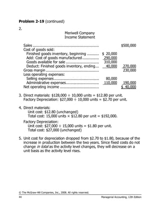 © The McGraw-Hill Companies, Inc., 2008. All rights reserved.
44 Managerial Accounting, 12th Edition
Problem 2-19 (continued)
2.
Meriwell Company
Income Statement
Sales ........................................................ $500,000
Cost of goods sold:
Finished goods inventory, beginning .......... $ 20,000
Add: Cost of goods manufactured .............. 290,000
Goods available for sale ............................ 310,000
Deduct: Finished goods inventory, ending... 40,000 270,000
Gross margin ............................................. 230,000
Less operating expenses:
Selling expenses...................................... 80,000
Administrative expenses............................ 110,000 190,000
Net operating income ................................. $ 40,000
3. Direct materials: $128,000 ÷ 10,000 units = $12.80 per unit.
Factory Depreciation: $27,000 ÷ 10,000 units = $2.70 per unit.
4. Direct materials:
Unit cost: $12.80 (unchanged)
Total cost: 15,000 units × $12.80 per unit = $192,000.
Factory Depreciation:
Unit cost: $27,000 ÷ 15,000 units = $1.80 per unit.
Total cost: $27,000 (unchanged)
5. Unit cost for depreciation dropped from $2.70 to $1.80, because of the
increase in production between the two years. Since fixed costs do not
change in total as the activity level changes, they will decrease on a
unit basis as the activity level rises.
 