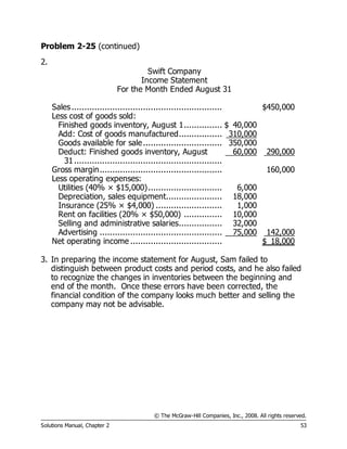 © The McGraw-Hill Companies, Inc., 2008. All rights reserved.
Solutions Manual, Chapter 2 53
Problem 2-25 (continued)
2.
Swift Company
Income Statement
For the Month Ended August 31
Sales........................................................... $450,000
Less cost of goods sold:
Finished goods inventory, August 1............... $ 40,000
Add: Cost of goods manufactured................. 310,000
Goods available for sale............................... 350,000
Deduct: Finished goods inventory, August
31..........................................................
60,000 290,000
Gross margin................................................ 160,000
Less operating expenses:
Utilities (40% × $15,000)............................. 6,000
Depreciation, sales equipment...................... 18,000
Insurance (25% × $4,000) .......................... 1,000
Rent on facilities (20% × $50,000) ............... 10,000
Selling and administrative salaries................. 32,000
Advertising ................................................ 75,000 142,000
Net operating income .................................... $ 18,000
3. In preparing the income statement for August, Sam failed to
distinguish between product costs and period costs, and he also failed
to recognize the changes in inventories between the beginning and
end of the month. Once these errors have been corrected, the
financial condition of the company looks much better and selling the
company may not be advisable.
 
