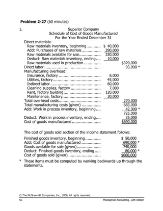 © The McGraw-Hill Companies, Inc., 2008. All rights reserved.
56 Managerial Accounting, 12th Edition
Problem 2-27 (60 minutes)
1. Superior Company
Schedule of Cost of Goods Manufactured
For the Year Ended December 31
Direct materials:
Raw materials inventory, beginning............ $ 40,000
Add: Purchases of raw materials................ 290,000
Raw materials available for use.................. 330,000
Deduct: Raw materials inventory, ending.... 10,000
Raw materials used in production .............. $320,000
Direct labor ............................................... 93,000 *
Manufacturing overhead:
Insurance, factory ................................... 8,000
Utilities, factory........................................ 45,000
Indirect labor .......................................... 60,000
Cleaning supplies, factory ......................... 7,000
Rent, factory building............................... 120,000
Maintenance, factory................................ 30,000
Total overhead costs................................... 270,000
Total manufacturing costs (given) ................ 683,000
Add: Work in process inventory, beginning.... 42,000 *
725,000
Deduct: Work in process inventory, ending.... 35,000
Cost of goods manufactured ........................ $690,000
The cost of goods sold section of the income statement follows:
Finished goods inventory, beginning............. $ 50,000
Add: Cost of goods manufactured ................ 690,000 *
Goods available for sale (given).................... 740,000
Deduct: Finished goods inventory, ending ..... 80,000 *
Cost of goods sold (given) ........................... $660,000
* These items must be computed by working backwards up through the
statements.
 