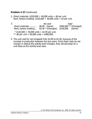 © The McGraw-Hill Companies, Inc., 2008. All rights reserved.
Solutions Manual, Chapter 2 57
Problem 2-27 (continued)
2. Direct materials: $320,000 ÷ 40,000 units = $8 per unit.
Rent, factory building: $120,000 ÷ 40,000 units = $3 per unit.
3. Per Unit Total
Direct materials........... $8.00 (Same) $400,000 ** (Changed)
Rent, factory building... $2.40 * (Changed) $120,000 (Same)
* $120,000 ÷ 50,000 units = $2.40 per unit.
** $8 per unit × 50,000 units = $400,000.
4. The unit cost for rent dropped from $3.00 to $2.40, because of the
increase in production between the two years. Since fixed costs do not
change in total as the activity level changes, they will decrease on a
unit basis as the activity level rises.
 