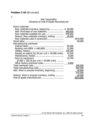© The McGraw-Hill Companies, Inc., 2008. All rights reserved.
Solutions Manual, Chapter 2 59
Problem 2-29 (60 minutes)
1.
Visic Corporation
Schedule of Cost of Goods Manufactured
Direct materials:
Raw materials inventory, beginning .................... $ 20,000
Add: Purchases of raw materials......................... 480,000
Raw materials available for use........................... 500,000
Deduct: Raw materials inventory, ending............. 30,000
Raw materials used in production ....................... $470,000
Direct labor ........................................................ 90,000
Manufacturing overhead:
Indirect labor................................................... 85,000
Building rent (80% × $40,000) .......................... 32,000
Utilities, factory................................................. 108,000
Royalty on patent ($1.50 per unit × 29,000 units). 43,500
Maintenance, factory ........................................ 9,000
Rent on equipment
$7,000 + ($0.30 per unit × 29,000 units) .........
15,700
Other factory overhead costs.............................. 6,800
Total overhead costs............................................ 300,000
Total manufacturing costs .................................... 860,000
Add: Work in process inventory, beginning............. 50,000
910,000
Deduct: Work in process inventory, ending ............ 40,000
Cost of goods manufactured................................. $870,000
 