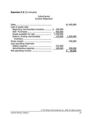 © The McGraw-Hill Companies, Inc., 2008. All rights reserved.
Solutions Manual, Chapter 2 23
Exercise 2-3 (15 minutes)
CyberGames
Income Statement
Sales .................................................... $1,450,000
Cost of goods sold:
Beginning merchandise inventory .......... $ 240,000
Add: Purchases ................................... 950,000
Goods available for sale ........................ 1,190,000
Deduct: Ending merchandise
inventory..........................................
170,000 1,020,000
Gross margin ......................................... 430,000
Less operating expenses:
Selling expense ................................... 210,000
Administrative expense ......................... 180,000 390,000
Net operating income ............................. $ 40,000
 