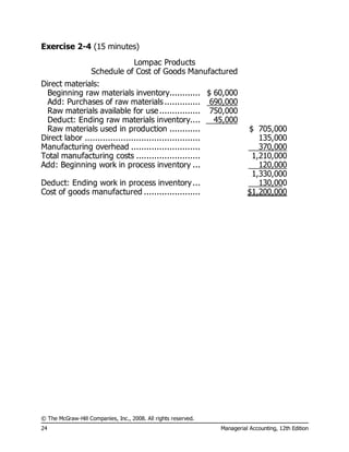 © The McGraw-Hill Companies, Inc., 2008. All rights reserved.
24 Managerial Accounting, 12th Edition
Exercise 2-4 (15 minutes)
Lompac Products
Schedule of Cost of Goods Manufactured
Direct materials:
Beginning raw materials inventory............ $ 60,000
Add: Purchases of raw materials .............. 690,000
Raw materials available for use................ 750,000
Deduct: Ending raw materials inventory.... 45,000
Raw materials used in production ............ $ 705,000
Direct labor ............................................. 135,000
Manufacturing overhead ........................... 370,000
Total manufacturing costs ......................... 1,210,000
Add: Beginning work in process inventory ... 120,000
1,330,000
Deduct: Ending work in process inventory... 130,000
Cost of goods manufactured ...................... $1,200,000
 