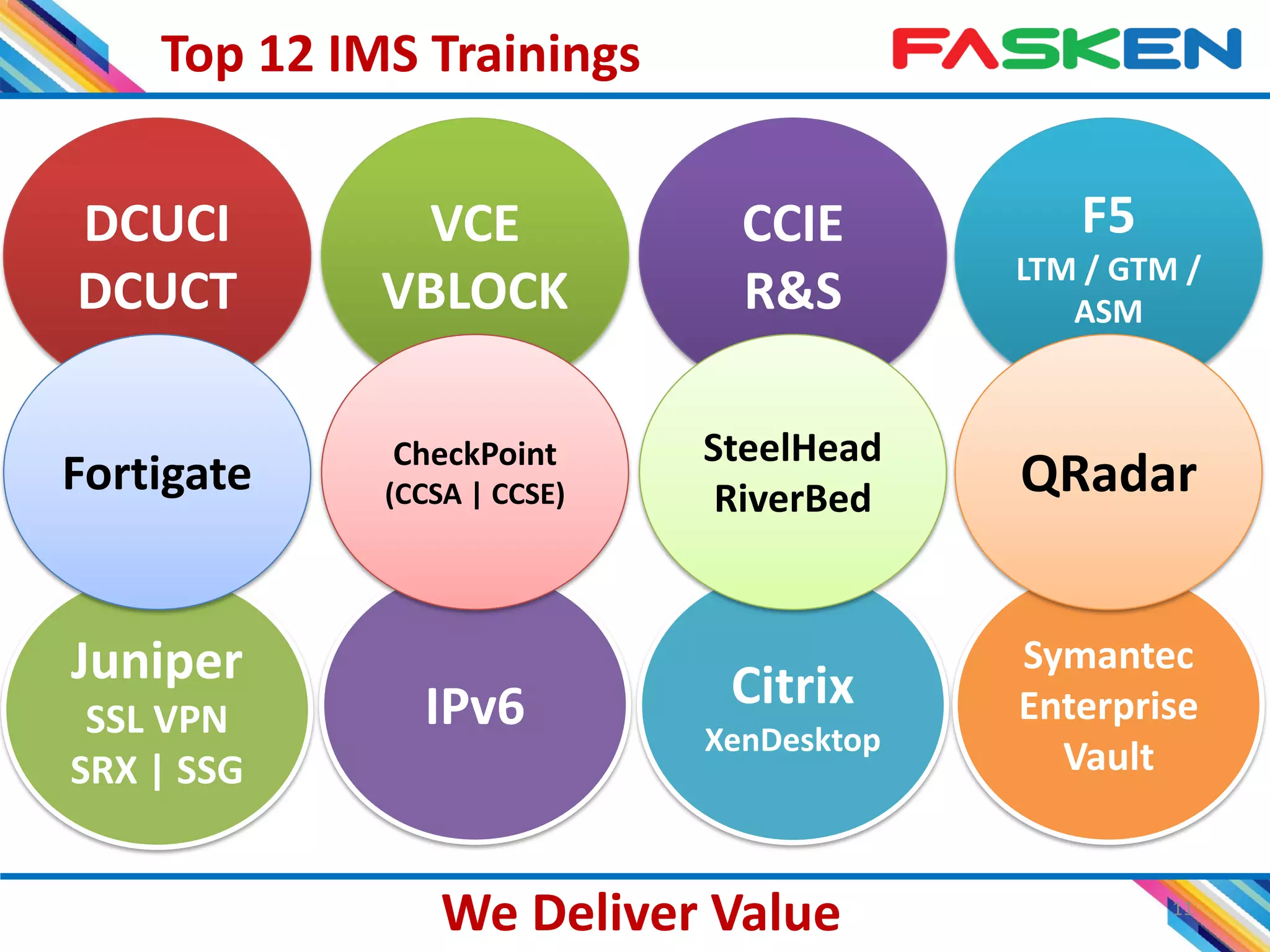 Top 12 IMS Trainings
11
We Deliver Value
DCUCI
DCUCT
Juniper
SSL VPN
SRX | SSG
Fortigate
IPv6
VCE
VBLOCK
CheckPoint
(CCSA | CCSE)
Citrix
XenDesktop
CCIE
R&S
SteelHead
RiverBed
Symantec
Enterprise
Vault
F5
LTM / GTM /
ASM
QRadar
 