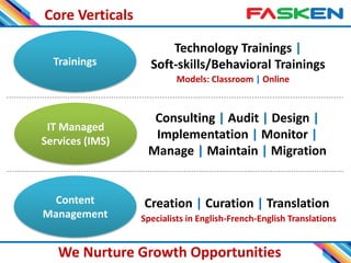 Core Verticals
3
We Nurture Growth Opportunities
IT Managed
Services (IMS)
Consulting | Audit | Design |
Implementation | Monitor |
Manage | Maintain | Migration
Trainings
Technology Trainings |
Soft-skills/Behavioral Trainings
Models: Classroom | Online
Content
Management
Creation | Curation | Translation
Specialists in English-French-English Translations
 