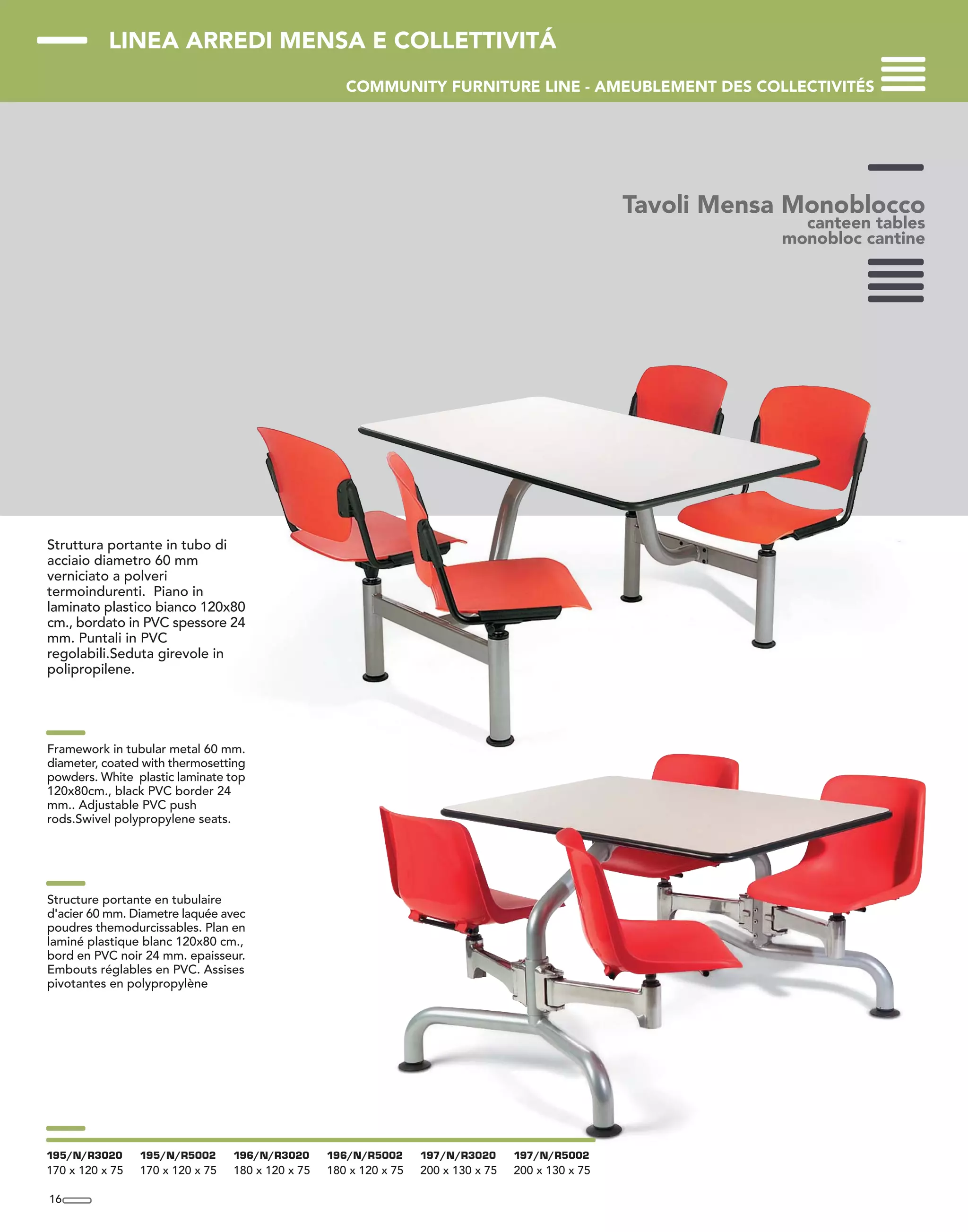 LINEA ARREDI MENSA E COLLETTIVITÁ
COMMUNITY FURNITURE LINE - AMEUBLEMENT DES COLLECTIVITÉS
Tavoli Mensa Monoblocco
canteen tables
monobloc cantine
16
195/N/R3020
170 x 120 x 75
195/N/R5002
170 x 120 x 75
196/N/R3020
180 x 120 x 75
196/N/R5002
180 x 120 x 75
197/N/R3020
200 x 130 x 75
197/N/R5002
200 x 130 x 75
Struttura portante in tubo di
acciaio diametro 60 mm
verniciato a polveri
termoindurenti. Piano in
laminato plastico bianco 120x80
cm., bordato in PVC spessore 24
mm. Puntali in PVC
regolabili.Seduta girevole in
polipropilene.
Framework in tubular metal 60 mm.
diameter, coated with thermosetting
powders. White plastic laminate top
120x80cm., black PVC border 24
mm.. Adjustable PVC push
rods.Swivel polypropylene seats.
Structure portante en tubulaire
d'acier 60 mm. Diametre laquée avec
poudres themodurcissables. Plan en
laminé plastique blanc 120x80 cm.,
bord en PVC noir 24 mm. epaisseur.
Embouts réglables en PVC. Assises
pivotantes en polypropylène
 