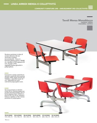 LINEA ARREDI MENSA E COLLETTIVITÁ
COMMUNITY FURNITURE LINE - AMEUBLEMENT DES COLLECTIVITÉS
Tavoli Mensa Monoblocco
canteen tables
monobloc cantine
16
195/N/R3020
170 x 120 x 75
195/N/R5002
170 x 120 x 75
196/N/R3020
180 x 120 x 75
196/N/R5002
180 x 120 x 75
197/N/R3020
200 x 130 x 75
197/N/R5002
200 x 130 x 75
Struttura portante in tubo di
acciaio diametro 60 mm
verniciato a polveri
termoindurenti. Piano in
laminato plastico bianco 120x80
cm., bordato in PVC spessore 24
mm. Puntali in PVC
regolabili.Seduta girevole in
polipropilene.
Framework in tubular metal 60 mm.
diameter, coated with thermosetting
powders. White plastic laminate top
120x80cm., black PVC border 24
mm.. Adjustable PVC push
rods.Swivel polypropylene seats.
Structure portante en tubulaire
d'acier 60 mm. Diametre laquée avec
poudres themodurcissables. Plan en
laminé plastique blanc 120x80 cm.,
bord en PVC noir 24 mm. epaisseur.
Embouts réglables en PVC. Assises
pivotantes en polypropylène
 