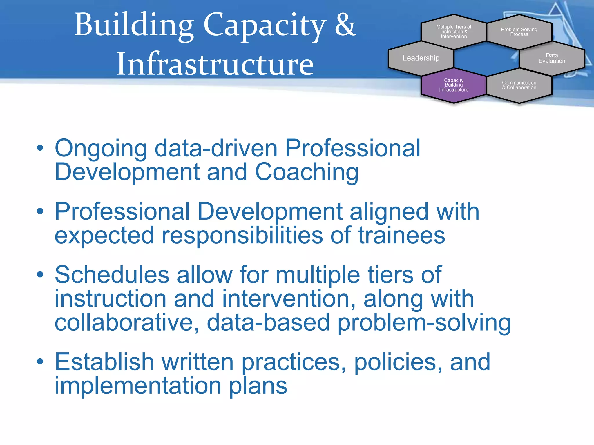 Building Capacity &
Infrastructure
• Ongoing data-driven Professional
Development and Coaching
• Professional Development aligned with
expected responsibilities of trainees
• Schedules allow for multiple tiers of
instruction and intervention, along with
collaborative, data-based problem-solving
• Establish written practices, policies, and
implementation plans
Data
Evaluation
Problem Solving
Process
Multiple Tiers of
Instruction &
Intervention
Leadership
Capacity
Building
Infrastructure
Communication
& Collaboration
 