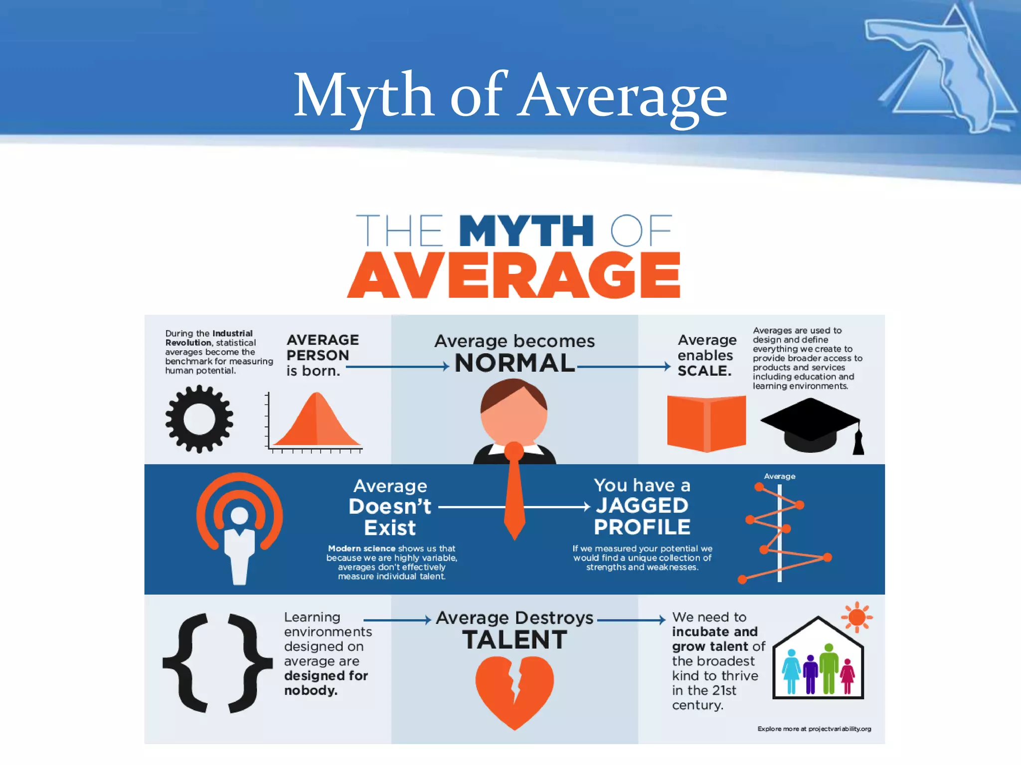 Myth of Average
 