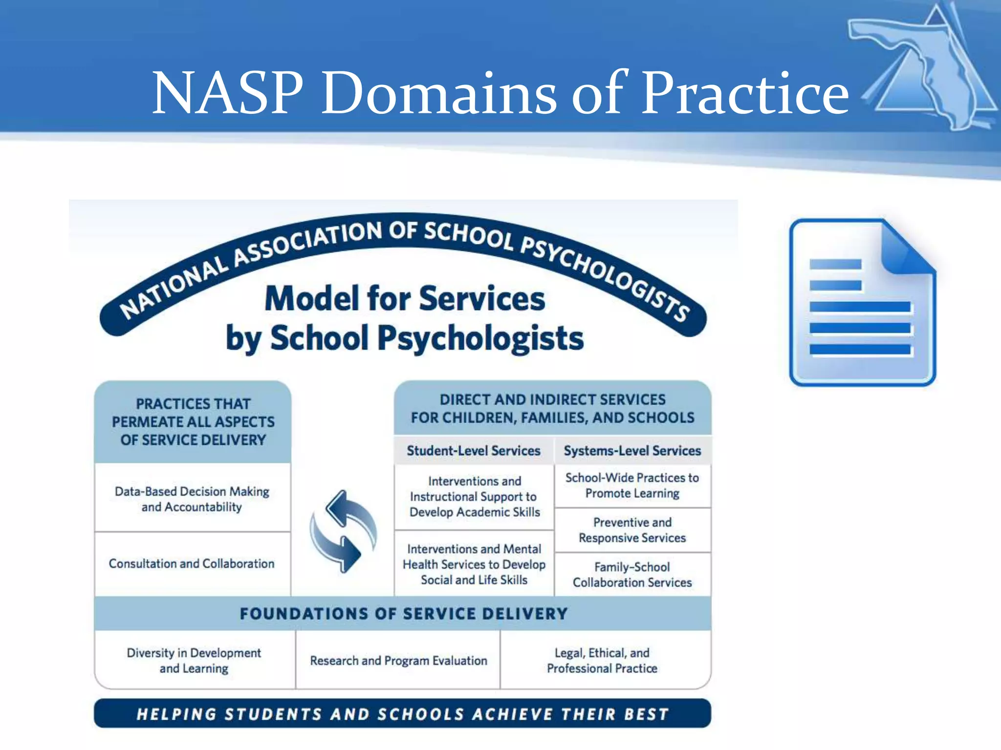 NASP Domains of Practice
 