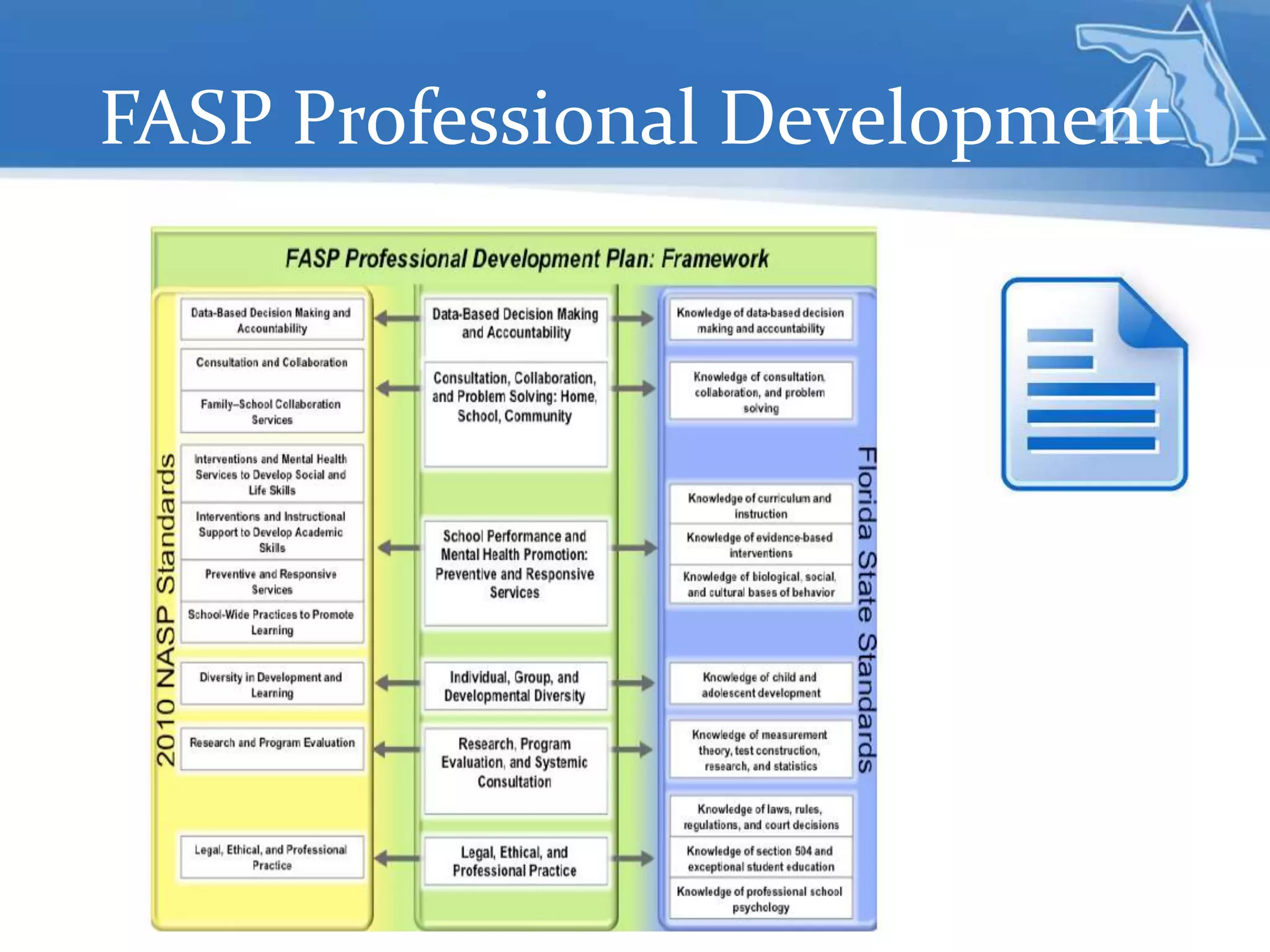 FASP Professional Development
 