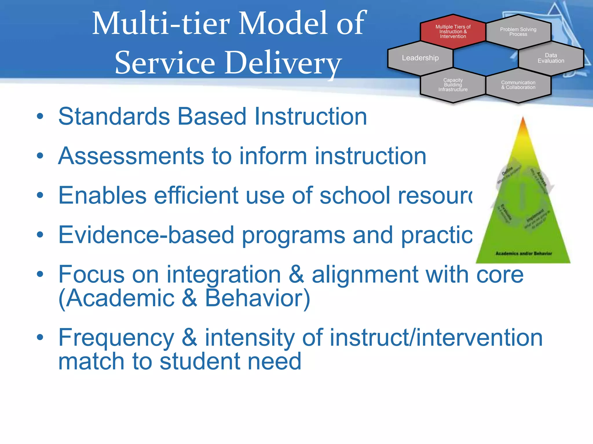 Multi-tier Model of
Service Delivery
• Standards Based Instruction
• Assessments to inform instruction
• Enables efficient use of school resources
• Evidence-based programs and practice
• Focus on integration & alignment with core
(Academic & Behavior)
• Frequency & intensity of instruct/intervention
match to student need
Data
Evaluation
Problem Solving
Process
Multiple Tiers of
Instruction &
Intervention
Leadership
Capacity
Building
Infrastructure
Communication
& Collaboration
 