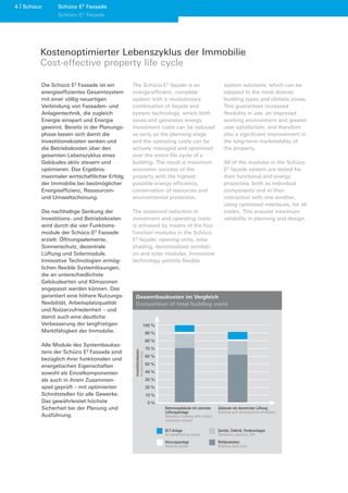 4 Schüco     Schüco E2 Fassade
             Schüco E2 Façade




       Kostenoptimierter Lebenszyklus der Immobilie
       Cost-effective property life cycle

       Die Schüco E2 Fassade ist ein        The Schüco E2 façade is an                                        system solutions, which can be
       energieeffizientes Gesamtsystem      energy-efficient, complete                                        adapted to the most diverse
       mit einer völlig neuartigen          system with a revolutionary                                       building types and climate zones.
       Verbindung von Fassaden- und         combination of façade and                                         This guarantees increased
       Anlagentechnik, die zugleich         system technology, which both                                     flexibility in use, an improved
       Energie einspart und Energie         saves and generates energy.                                       working environment and greater
       gewinnt. Bereits in der Planungs-    Investment costs can be reduced                                   user satisfaction, and therefore
       phase lassen sich damit die          as early as the planning stage                                    also a significant improvement in
       Investitionskosten senken und        and the operating costs can be                                    the long-term marketability of
       die Betriebskosten über den          actively managed and optimised                                    the property.
       gesamten Lebenszyklus eines          over the entire life cycle of a
       Gebäudes aktiv steuern und           building. The result is maximum                                   All of the modules in the Schüco
       optimieren. Das Ergebnis:            economic success of the                                           E2 façade system are tested for
       maximaler wirtschaftlicher Erfolg    property with the highest                                         their functional and energy
       der Immobilie bei bestmöglicher      possible energy efficiency,                                       properties, both as individual
       Energieeffizienz, Ressourcen-        conservation of resources and                                     components and in their
       und Umweltschonung.                  environmental protection.                                         interaction with one another,
                                                                                                              using optimised interfaces, for all
       Die nachhaltige Senkung der          The sustained reduction in                                        trades. This ensures maximum
       Investitions- und Betriebskosten     investment and operating costs                                    reliability in planning and design.
       wird durch die vier Funktions-       is achieved by means of the four
       module der Schüco E2 Fassade         function modules in the Schüco
       erzielt: Öffnungselemente,           E2 façade: opening units, solar
       Sonnenschutz, dezentrale             shading, decentralised ventilati-
       Lüftung und Solarmodule.             on and solar modules. Innovative
       Innovative Technologien ermög-       technology permits flexible
       lichen flexible Systemlösungen,
       die an unterschiedlichste
       Gebäudearten und Klimazonen
       angepasst werden können. Das
       garantiert eine höhere Nutzungs-      Gesamtbaukosten im Vergleich
       flexibilität, Arbeitsplatzqualität    Comparison of total building costs
       und Nutzerzufriedenheit – und
       damit auch eine deutliche
       Verbesserung der langfristigen                       
       Marktfähigkeit der Immobilie.                              
                                                                  
       Alle Module des Systembaukas-
                                                                  
                                             ?DEE@?D@DE?




       tens der Schüco E2 Fassade sind
                                             ?DE?E:@DED




                                                                  
       bezüglich ihrer funktionalen und
                                                                  
       energetischen Eigenschaften
       sowohl als Einzelkomponenten                               

       als auch in ihrem Zusammen-                                
       spiel geprüft – mit optimierten                            
       Schnittstellen für alle Gewerke.                           
       Das gewährleistet höchste                                  
       Sicherheit bei der Planung und                                    /C?9;E?EC8=C     9;E;?EC8=C)]E?
                                                                         )]E?D8?=8                    %=;?E;:?EC8=D;?E=8E@?
       Ausführung.                                                       /C?:9=;?E:?EC8=
                                                                         ?E=8E@?DDE

                                                                         /)1$?=8                        08?EC=ECC;C8?=8?
                                                                         $C:@?;E@??DDE           08?E8E@?=:EC:D=ED
                                                                         ?D8?=8                    /@98@DE?
                                                                         8E?DDE                    %=;?D==:@DED
 