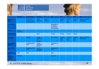 09. June 2010, ICRAF Nairobi   15
 