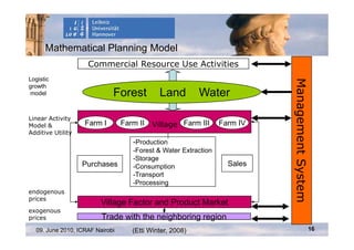 Mathematical Planning Model
                    Commercial Resource Use Activities
Logistic




                                                                           Management System
                                                                           Management System
growth
model                        Forest          Land         Water

Linear Activity
Model &            Farm I        Farm II   Village Farm III      Farm IV
Additive Utility
                                    -Production
                                    -Forest & Water Extraction
                                    -Storage
                   Purchases        -Consumption                   Sales
                                    -Transport
                                    -Processing
endogenous
prices
                         Village Factor and Product Market
exogenous
prices                   Trade with the neighboring region
  09. June 2010, ICRAF Nairobi      (Etti Winter, 2008)                                        16
 