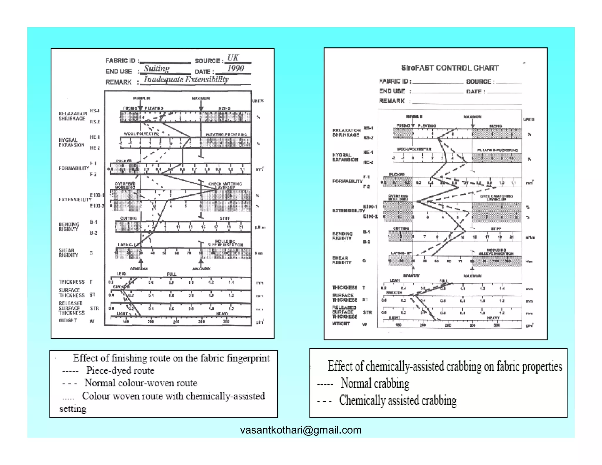 Fabric Testing Chart.pdf Fabric Assurance by Simple Testing (FAST) | PDF