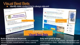 Visual Best Bets
            Identify static content that is always relevant




                                                                                Set Vertical
                              Visual Notification                               Orientation




                                        Visual Best Bets
Built on SharePoint Keywords                           Easy and quick to setup
Matches keywords and synonyms that are contextually    Point and click setup for site admins. Set and forget with
relevant to users. Include banners, videos, external   content expiration dates . Web Parts allow for easy page
websites.                                              customization
 