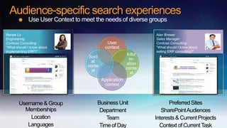Audience-specific search experiences
             Use User Context to meet the needs of diverse groups

Renee Lo                                                         Alan Brewer
Engineering                                                      Sales Manager
Contoso Consulting                           User                Contoso Consulting
”What should I know about                   context              ”What should I know about
implementing ERP?”                                               selling ERP consulting?”
                                                         Infor
                                    Soci
                                                          m-
                                     al
                                                         ation
                                   conte
                                                         conte
                                     xt
                                                           xt
                                           Application
                                            context



       Username & Group                Business Unit                   Preferred Sites
         Memberships                    Department                  SharePoint Audiences
            Location                       Team                  Interests & Current Projects
          Languages                     Time of Day                Context of Current Task
 