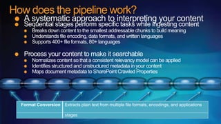How does the pipeline work?
    A systematic approach to interpreting your content
    Sequential stages perform specific tasks while ingesting content
       Breaks down content to the smallest addressable chunks to build meaning
       Understands file encoding, data formats, and written languages
       Supports 400+ file formats, 80+ languages

    Process your content to make it searchable
       Normalizes content so that a consistent relevancy model can be applied
       Identifies structured and unstructured metadata in your content
       Maps document metadata to SharePoint Crawled Properties




  LanguageExtraction
   Format Conversion
    WebDate Encoding
     Document Vector
     Entity and Time
       Lemmatization
        Link Analysis
         Map Crawled
         Tokenization   Extracts language written aawas extracting anchorvarious maps run,
                        Identifies root metadatahyperlinks language. byspecific encoding so Out
                        Apply the documents for forand standard representation, and applications
                        Finds terms
                        Converts theintext content torules for document that reflects importantthat
                        Creates of theof a from multiple ofdiscoveredpredefinedto handle idioms
                        Analyzesplainnative specificlanguage them toencodings, concepts, locale
                        Maps all adatestherepresentationfile a identifyingFor Englishwhich reinforces
                                    unique word that given formats,
                                         and times      maps and locale words, categories.
                                                                            the text it pipeline
        Normalization
        andProperties
            Detection   andproper
                        runs, box dictionaries occurrence. Used tokenization documents.
                        of the and frequency a For Companies to find 14-Mar-10 is
                        specific support for back be a single breakers similar in part numbers
                        termsrunning and ran People,example, the and Locations, but can be
                        the authority ranking ofcan custom wordknows thatfoundand language
                        stages representations. document.by lemma. Understands lemmatization
                             phrases. Also applies to used
                        stages
                        or telephone numbers.
                        specific grammar 14, context.
                        extended March and2010.
                        equivalentto any category.
 