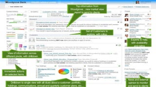 Top information from
                                                            Woodgrove…new market view
                                                              report to send to clients




                                                                            Set of Customers to
                                                                            explore, with rollup

                                                                                                     Experts to help,
                                                                                                     with availability
                                                                                                        and rating

  View of information across
 different pivots, with drilldown




Immediate actions
 on selected items

                                                                                                   News and external
     Drilldown to single view with all clues about a customer: portfolio,                          opinion to monitor
  holdings, communications, annual and quarterly customer plans, etc…                              and send to clients
 