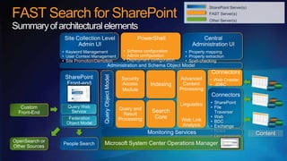 FAST Search for SharePoint
 