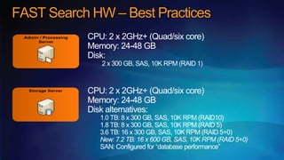 FAST Search HW – Best Practices
 Admin / Processing
      Server
                      CPU: 2 x 2GHz+ (Quad/six core)
                      Memory: 24-48 GB
                      Disk:
                         2 x 300 GB, SAS, 10K RPM (RAID 1)


   Storage Server     CPU: 2 x 2GHz+ (Quad/six core)
                      Memory: 24-48 GB
                      Disk alternatives:
                         1.0 TB: 8 x 300 GB, SAS, 10K RPM (RAID10)
                         1.8 TB: 8 x 300 GB, SAS, 10K RPM (RAID 5)
                         3.6 TB: 16 x 300 GB, SAS, 10K RPM (RAID 5+0)
                         New: 7.2 TB: 16 x 600 GB, SAS, 10K RPM (RAID 5+0)
                         SAN: Configured for “database performance”
 