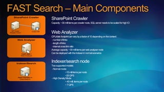 FAST Search – Main Components
    SharePoint Crawler
                                     SharePoint Crawler
                                     Capacity: ~30 mill items per crawler node, SQL server needs to be scaled for high IO


 SP Crawl
People Crawl
                          Crawl DB
                                     Web Analyzer
                                     CPU/disk footprint can vary by a factor of 10 depending on the content:
        Web Analyzer                 - number of links
                                     - length of links
                                     - internal cross link ratio
                                     Average capacity: ~30 mill items per web analyzer node
               FAST-WA-1
                                     Can be deployed with the Indexer in normal scenarios
               Web Analyzer




       Indexer/Search
                                     Indexer/search node
                                     Two supported models:
                                     - Normal mode:
                                                   ~15 mill items per node
                                                   ~25 QPS
        FAST-FSTIDX-11
          Index/Search               - High Density Mode:
                                                   ~ 40 mill. items per node
                                                   ~ 7 QPS
 