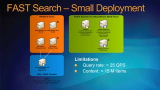 FAST Search – Small Deployment
           SP2010 Farm                FAST Search for SharePoint 2010 Farm


                                *
                                               Admin              Index (Search)
       Web Front End Web Front End        Content Distributor    Content Distributor
          Query         Query            Indexing Dispatcher    Indexing Dispatcher
                                            12 Docprocs+           12 Docprocs+
                                            Web Analyzer           Web Analyzer
                                                                    QR Server

                                *                                              *
         SP Crawl       SP Crawl
       People Crawl   People Crawl
                                                                 (Index) Search
                                                                    QR Server




       Search Admin DB
           Crawl DB
          SharePoint


         SQL 2008 Cluster

                Note:
     Servers marked with * are only
      needed for high availability
 