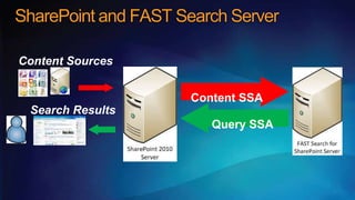 SharePoint and FAST Search Server
 
