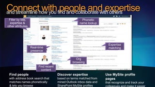 Connecthow you find and collaborate with others
and streamline
               with people and expertise
 Filter by title,                            Phonetic
  expertise &                              name lookup
other attributes




                                                         Expertise
                    Real-time                            matching
                    presence

                                         Org
                                       browsing
                         Find recent
                           content
 