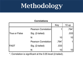 Methodology

                           Correlations
                                                 Key          10 up
 ...