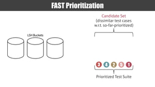 FAST Approaches to Scalable Similarity-based Test Case Prioritization | PDF