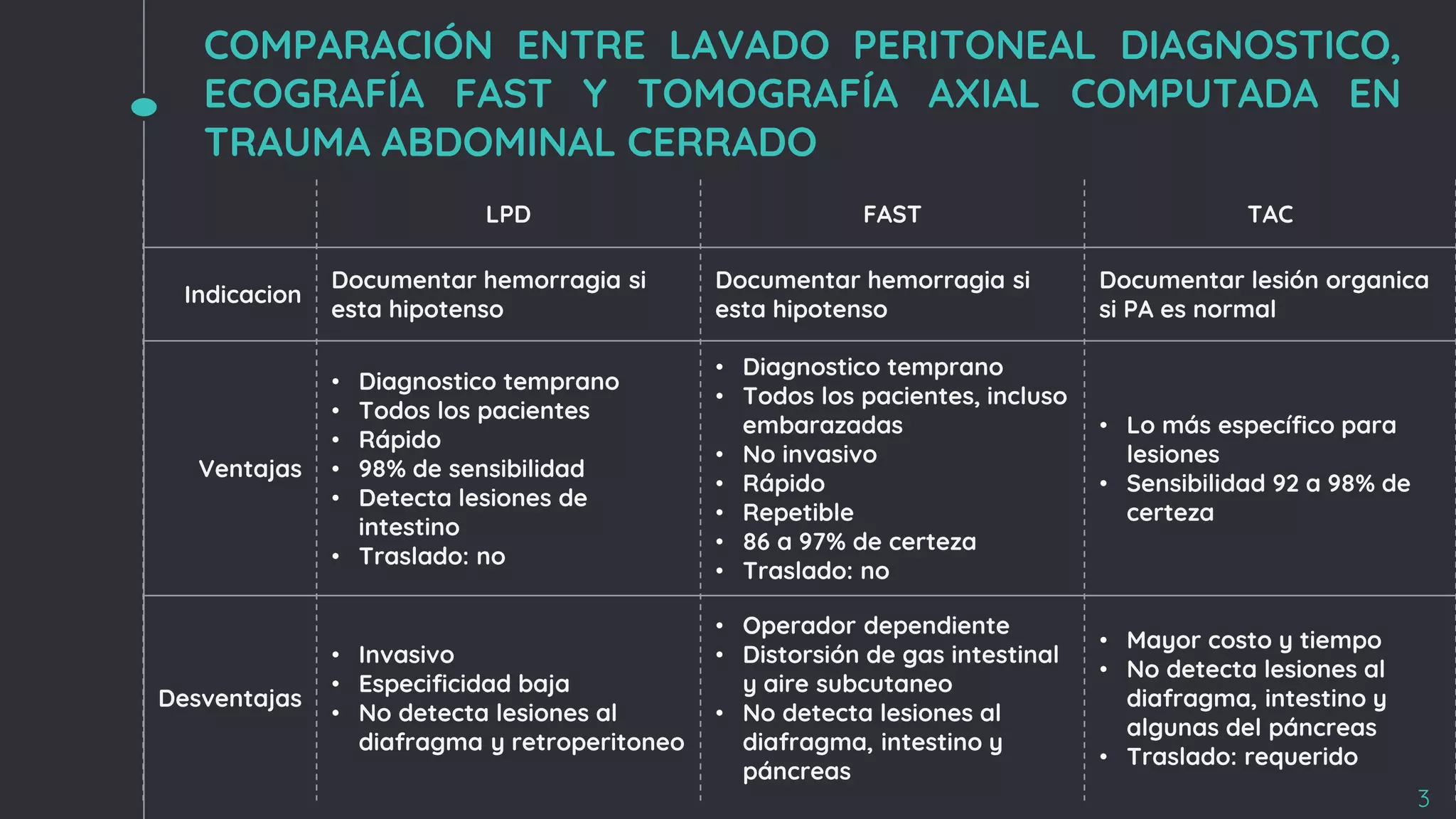 Fast Traumar EVALUACIÓN DE TRAUMA POR ULTRASONIDO FOCALIZADO | PPTX