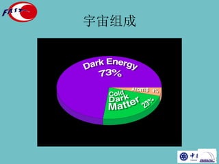 宇宙组成
 