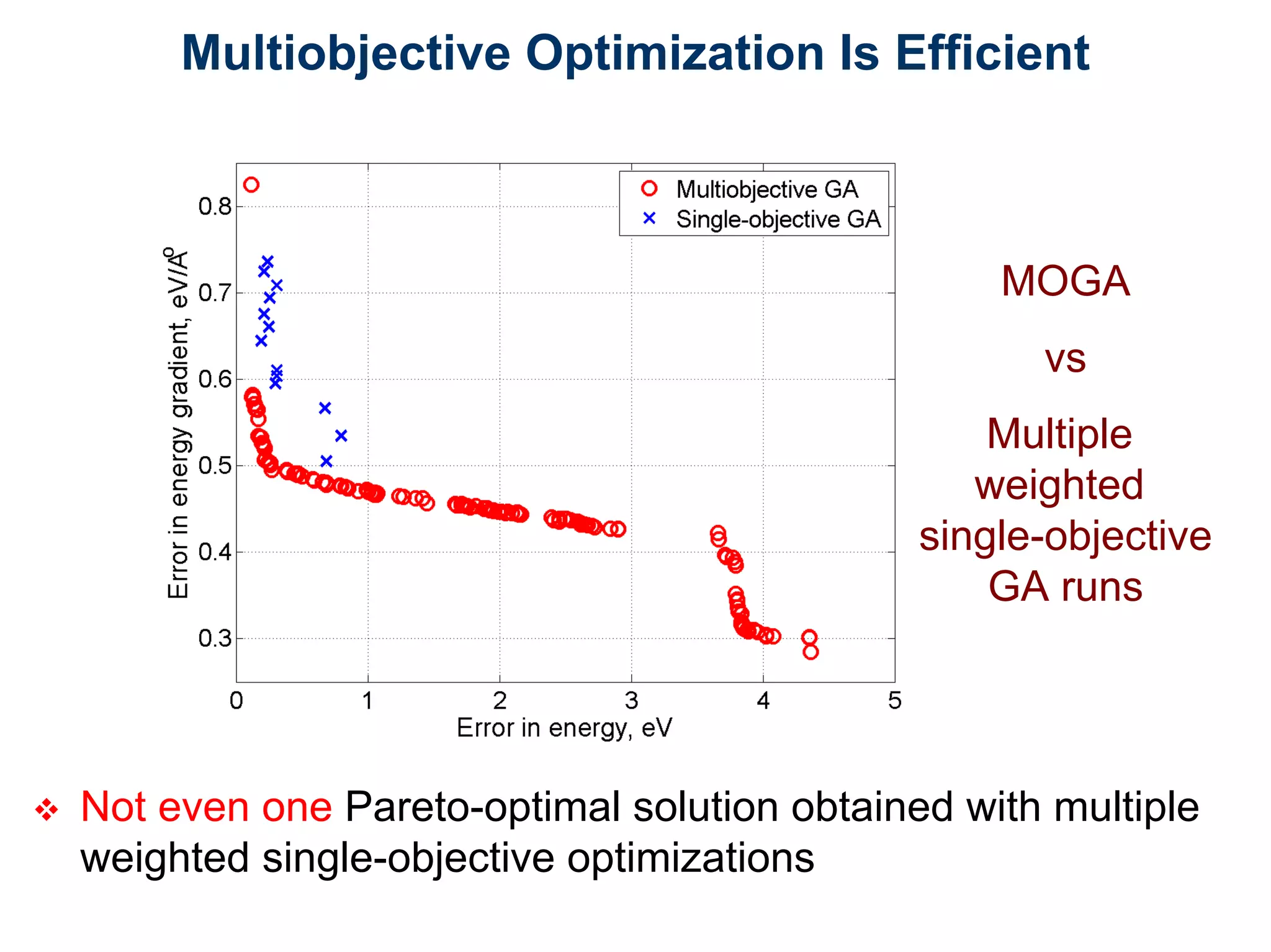 Fast and accurate reaction dynamics via multiobjective genetic algorithm optimization of semiempirical potentials