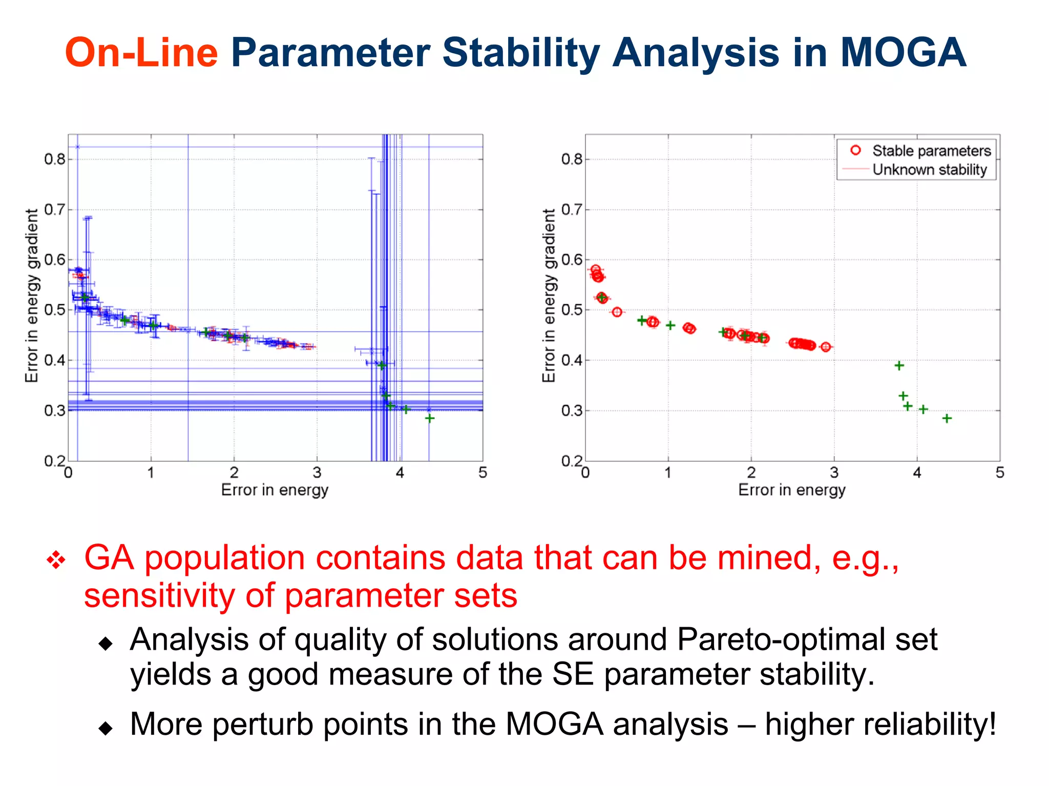 Fast and accurate reaction dynamics via multiobjective genetic algorithm optimization of semiempirical potentials