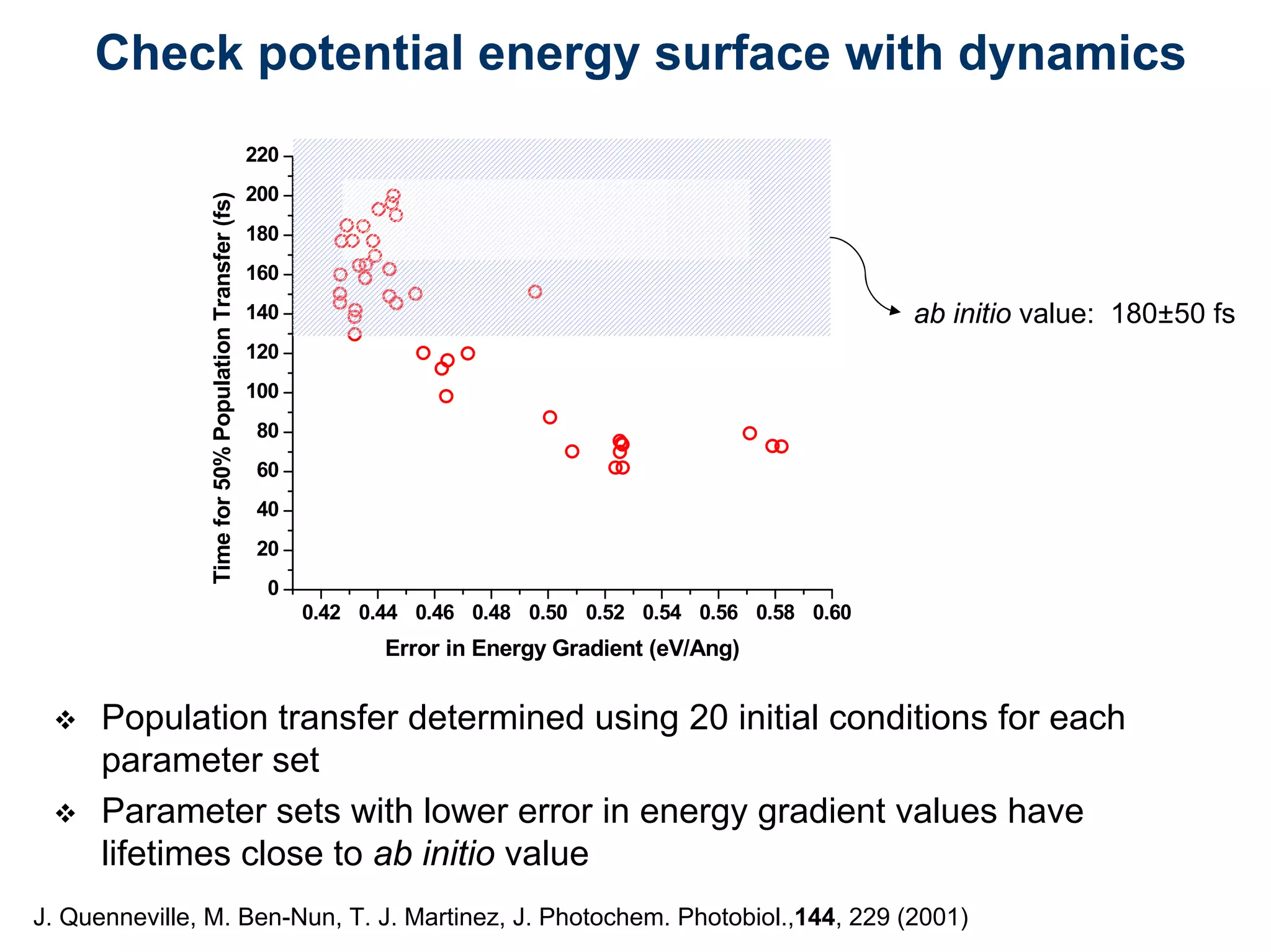 Fast and accurate reaction dynamics via multiobjective genetic algorithm optimization of semiempirical potentials