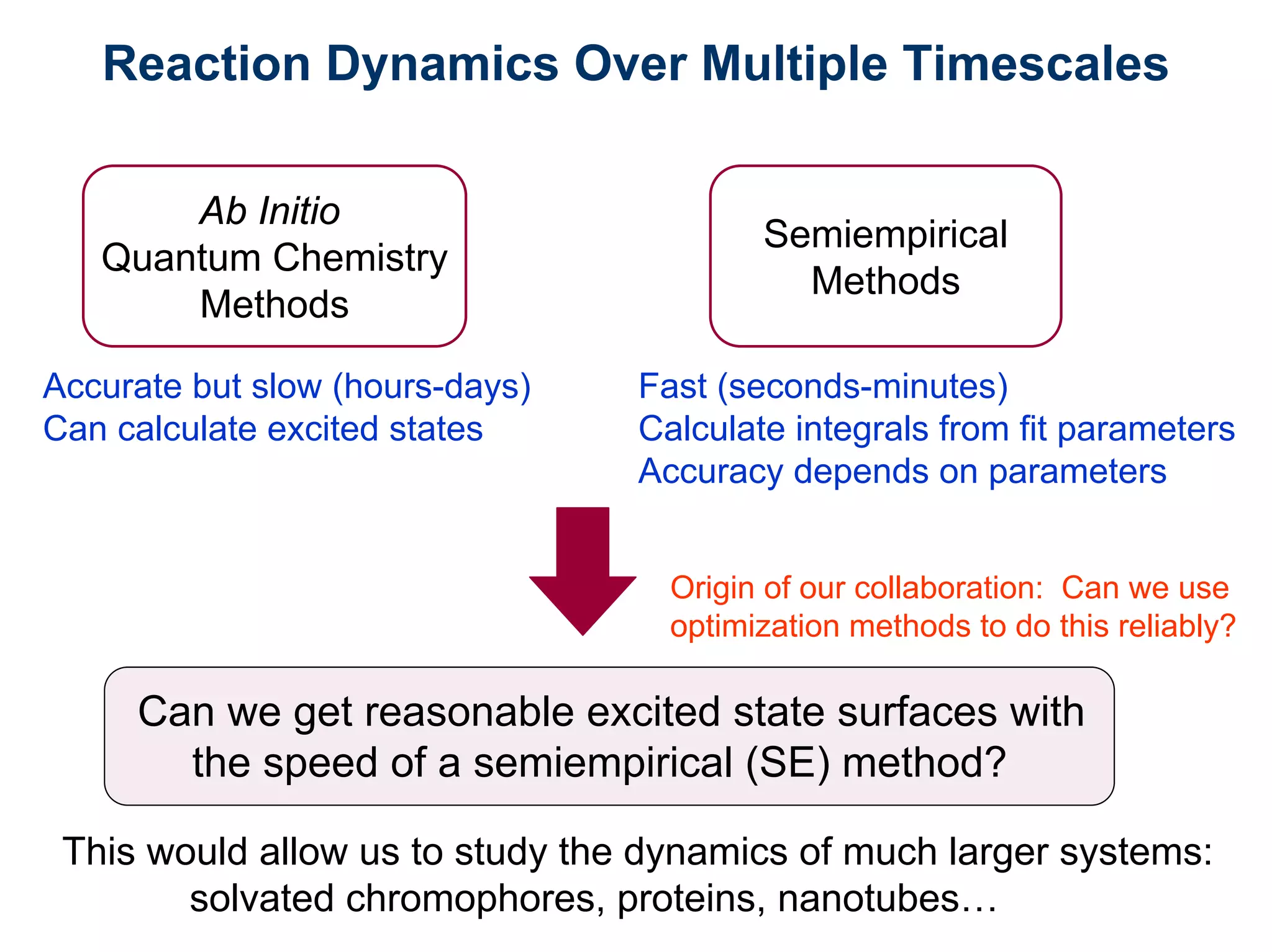 Fast and accurate reaction dynamics via multiobjective genetic algorithm optimization of semiempirical potentials