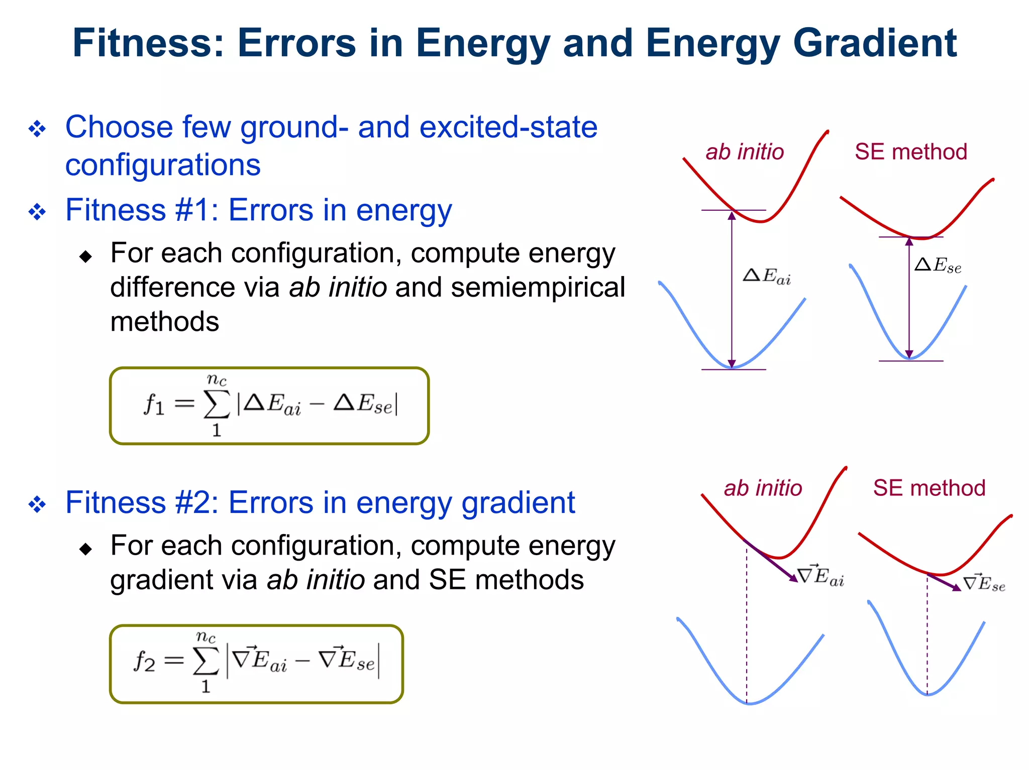 Fast and accurate reaction dynamics via multiobjective genetic algorithm optimization of semiempirical potentials